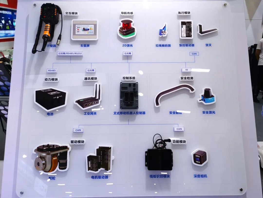 浙江科聰攜全新陣容亮相LET2023，全面曝光AMR整體解決方案與本地化技術服務優勢